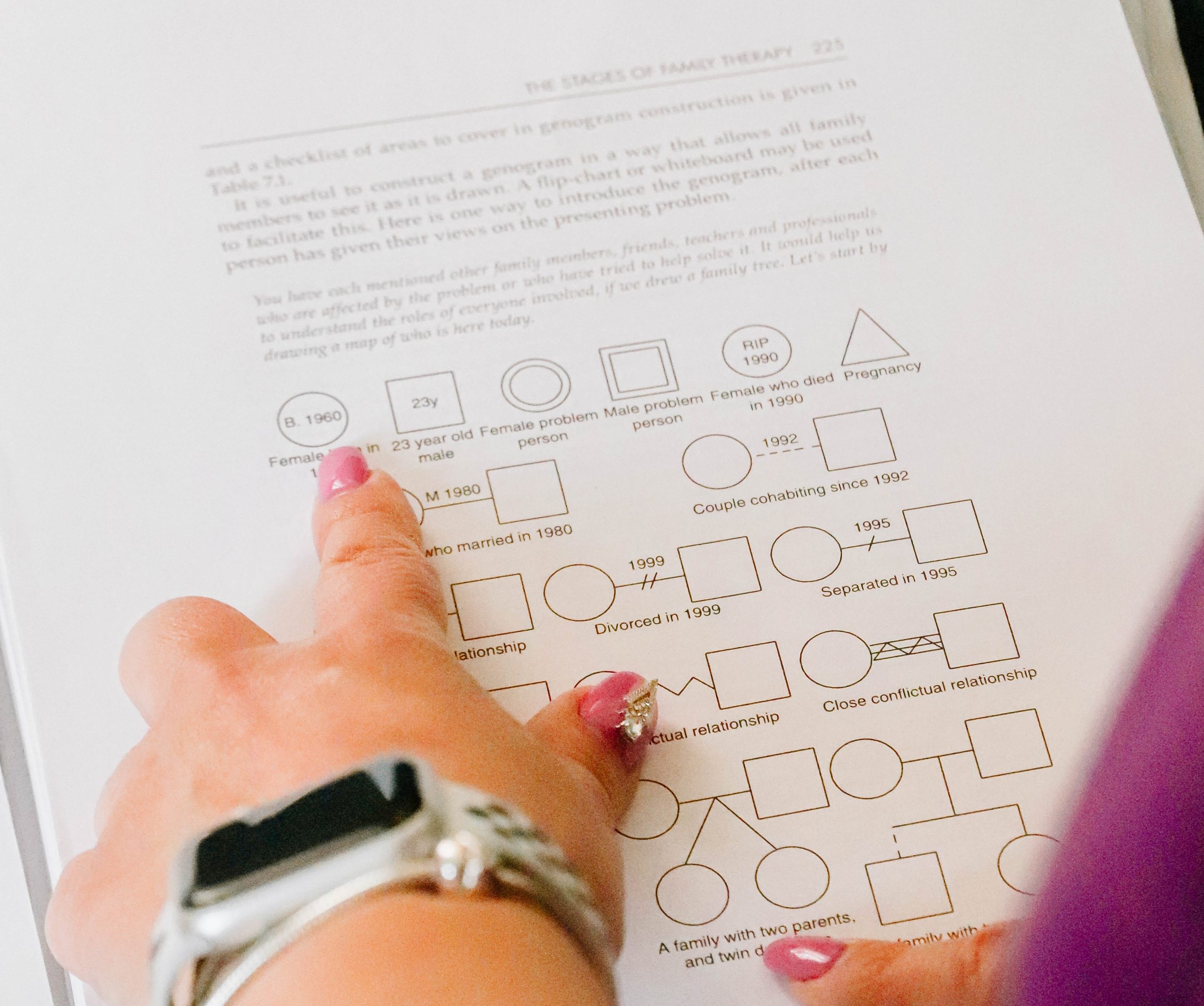 The Genogram help in couple therapy - Simoninstitute.ro